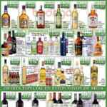 Tequila Sauza 1.2 litros a $90 pesos y vodka Absolut de sabores a $189