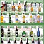 Whiskys single malt y vinos tintos con descuento en la Alianza del 21 al 26 de octubre