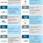 Cupones de Descuento y Entradas Gratis (Expo Tecnologia, Expo Oficinas, Expo Finanzas)