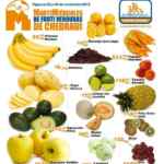 Ofertas Chedraui en frutas y verduras 3 y 4 de noviembre: platano, naranja y papaya con descuento