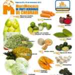 Ofertas Chedraui de frutas y verduras 29 y 30 de diciembre: papaya, melón y manzana en descuento