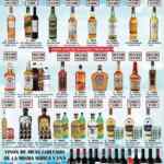 En Bodegas Alianza 3x2 en vinos de mesa chilenos