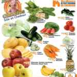 Ofertas Chedraui de frutas y verduras 12 y 13 de abril: manzana $19.50, lechuga $6.90, etc.