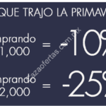 Descuentos de primavera Vanity: hasta 25% de descuento dependiendo monto de compra