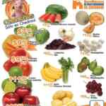 Ofertas Chedraui en frutas y verduras 31 de mayo y 1 de junio: manzana, papaya y melón en descuento