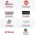Descuentos con Tarjetas de crédito, débito y nómina Banorte: 10% de descuento en Arrachera House, 10% de descuento de Krispy Kreme, 10 % de descuento en 60's burger y más