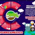 En Zoológico Zacango entrada GRATIS si llevas algo para donar
