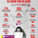 Promociones Gandhi El Buen Fin 2017