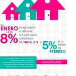 Descuentos Predial CDMX 2018: 8% pagando en enero y 5% pagando en febrero