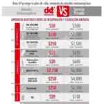 Promoción Prudence Ruta 69 dkt: condones gratis, vasectomía en $250 y más