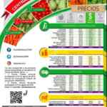 Central de Abasto CDMX ofertas en frutas y verduras 27 y 28 de agosto 2018