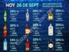 Venta Nocturna Vinoteca 26 de septiembre: del 10% al 20% de descuento en vinos y licores seleccionados