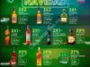 Ofertas de Navidad Vinoteca: 2×1½, 3×2 y más en vinos y licores seleccionados