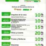 Promociones Soriana Falabella de lunes a domingo en tiendas Soriana Mega, Hiper y Super