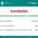 CDMX Jornada Notarial 2020: del 10% al 80% de descuento en escrituras y testamentos