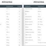 Programa Ecoce Acopio Móvil 2020: recicla tus residuos y haz el canje por abarrotes y alimentos