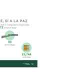 Programa CDMX canje de armas Sí al Desarme Sí a la Paz 2020: recibe hasta $18,000 en efectivo por pistolas, rifles, cartuchos y más