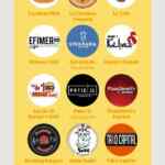 Promoción Didi Food: Hasta 70% de descuento en restaurantes locales + envíos gratis