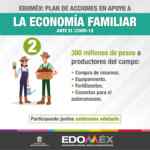 Edomex Contingencia Coronavirus: miles de millones de pesos en apoyo a la economía familiar