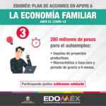 Edomex Contingencia Coronavirus: miles de millones de pesos en apoyo a la economía familiar
