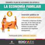Edomex Contingencia Coronavirus: miles de millones de pesos en apoyo a la economía familiar