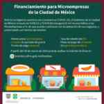 Financiamiento para PyMES de CDMX con 0% de interés ante la contingencia por Coronavirus