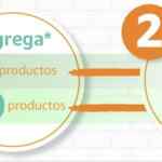 Promoción Amazon Carrito del Ahorro: hasta 15% de descuento comprando varios productos