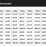 En Akky 25% de descuento en renovación de nombres de dominio