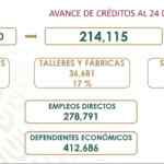 Créditos y apoyos del Gobierno de México para reactivar la economía durante la pandemia por Covid-19