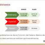Créditos y apoyos del Gobierno de México para reactivar la economía durante la pandemia por Covid-19