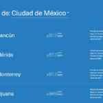 Aeroméxico Hot Sale 2020: vuelos nacionales desde $812 e internacionales desde $139 dólares