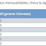 Tarjeta C&A Bradescard: 1 mes de plazo extra para los pagos del crédito por contingencia del Covid-19