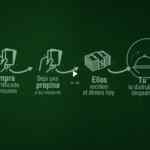 Promoción Heineken Por México Por Todos: descuentos en certificados de regalo + cervezas Gratis en pormexicoportodos.com