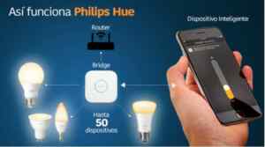 En Soriana 50% de descuento en todos los productos Philips Hue
