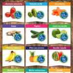 Ofertas Super Kompras Martes desde la Huerta en Frutas y verduras 19 de mayo 2020