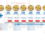 Julio Regalado 2020 Payback: Gana hasta 8200 puntos Payback al realizar 10 compras