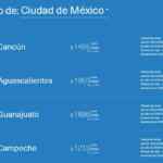 Venta Nocturna Aeroméxico julio 2020: vuelos redondos desde $1,455, 1er. cambio gratis y más