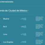 Venta Nocturna Aeroméxico julio 2020: vuelos redondos desde $1,455, 1er. cambio gratis y más
