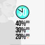 Hasta 40% de descuento en toda la tienda online de Studio F hoy 8 de julio