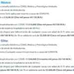 Seguro contra coronavirus Covid-19 de Mifel desde $600 anuales