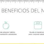 Nutrioli Nutri Reto 21: plan de alimentación personalizado Gratis diseñado por nutriólogos