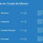 Venta Azul Aeroméxico octubre 2020: vuelos nacionales desde $615 e internacionales desde $89 dólares