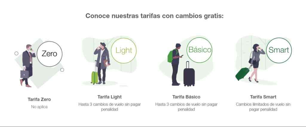 En Viva Aerobus cambios de vuelo gratis a partir de ahora