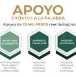 Apoyos Crédito a la Palabra 2021: $25,000 pesos de ayuda para PyMES y mujeres empresarias