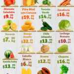 Ofertas Super Kompras Martes desde la Huerta frutas y verduras 23 de febrero