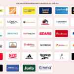 Hot Sale 2021: fechas y tiendas participantes