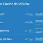 Venta Azul Aeroméxico Julio 2021: vuelos desde $650 + TUA