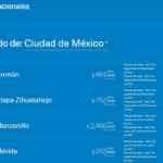 Venta Azul Aeroméxico: vuelos desde $263 + TUA + 15 msi
