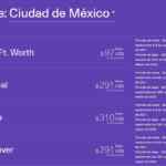 Venta Azul Aeroméxico: vuelos desde $263 + TUA + 15 msi
