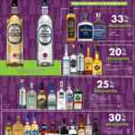 Ofertas Bodegas Alianza en vinos y licores 18 al 31 de octubre 2021